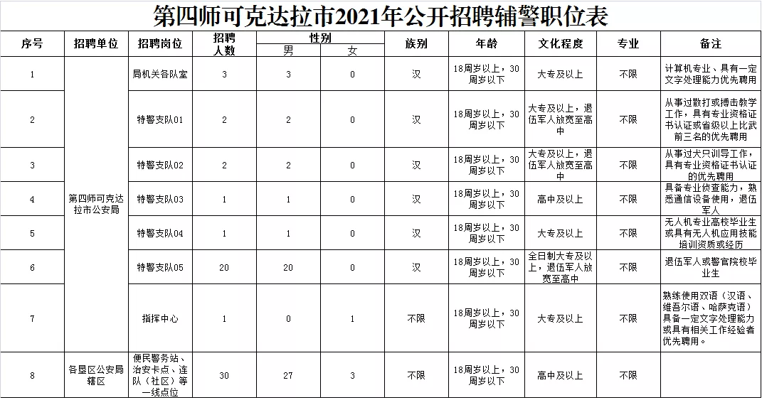 可克达拉简谱_可克达拉(3)