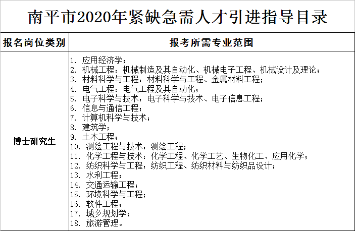 武夷学院招聘_无标题(2)