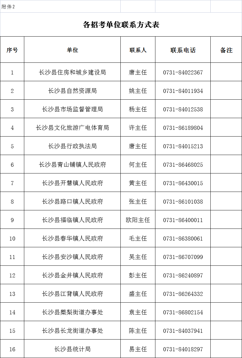 2021年湖南长沙县机关事业单位招聘49人简章