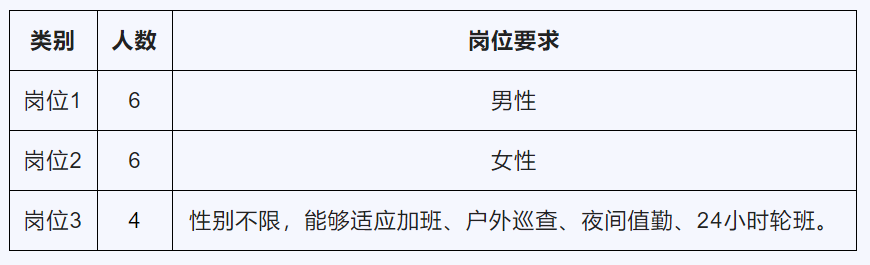 2022年江苏无锡新吴区空港经济开发区(硕放街道)专职网格员招聘16人公告