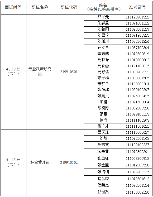 2023年北京商务局公务员考试应聘通知