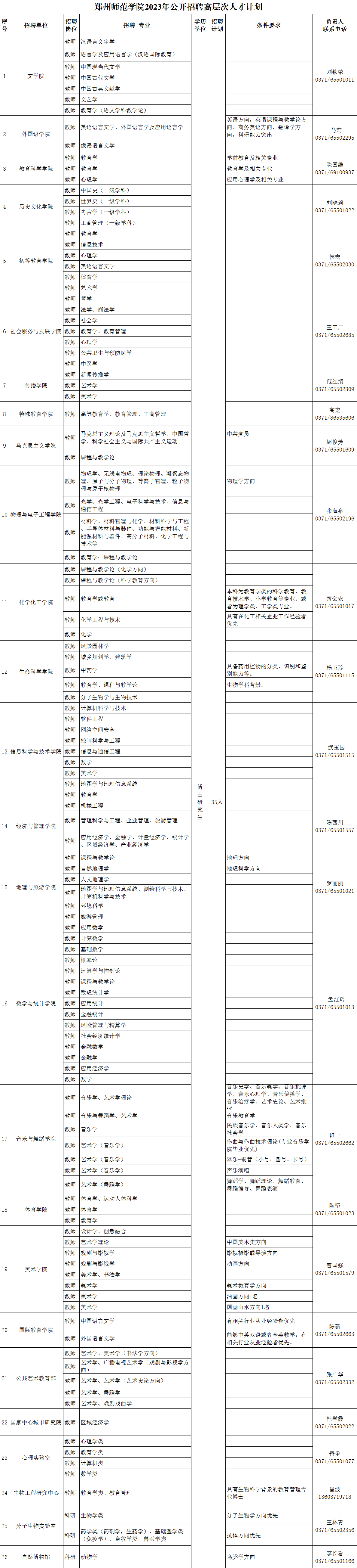 鄭州師范學(xué)院2023年公開招聘高層次人才計(jì)劃.png