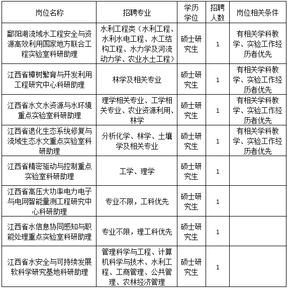 2021年江西南昌工程學院招聘公告(二)