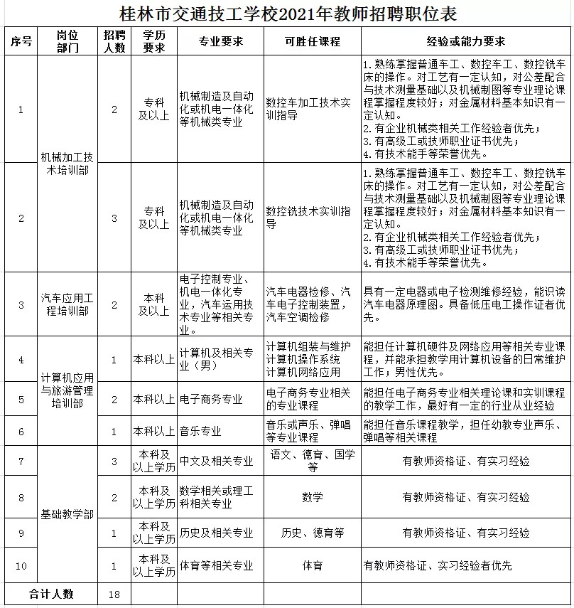 2021年广西桂林市交通技工学校教师招聘公告