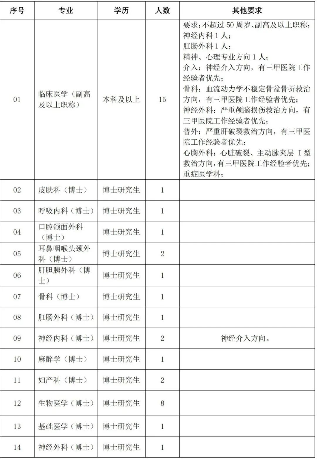 0371-67656474通訊地址:鄭州市桐柏路北路16號 鄭州大學附屬鄭州中心