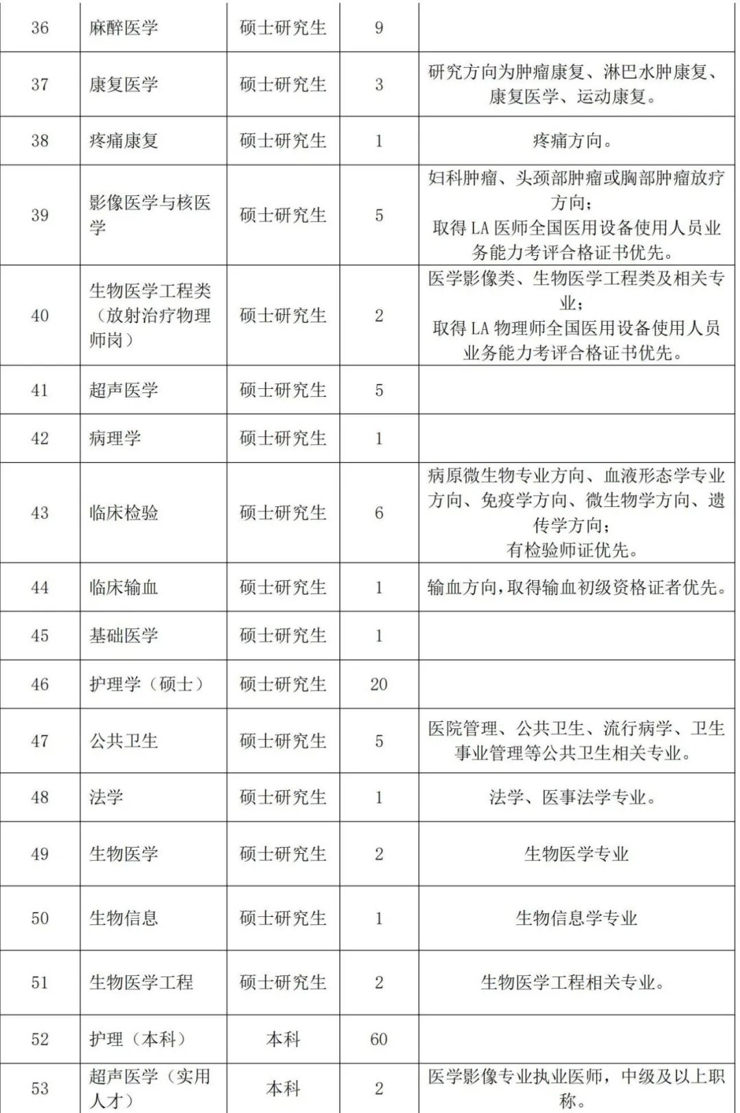 0371-67656474通訊地址:鄭州市桐柏路北路16號 鄭州大學附屬鄭州中心